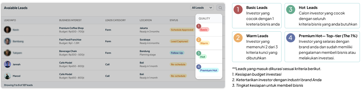 Leads Quality Dashboard